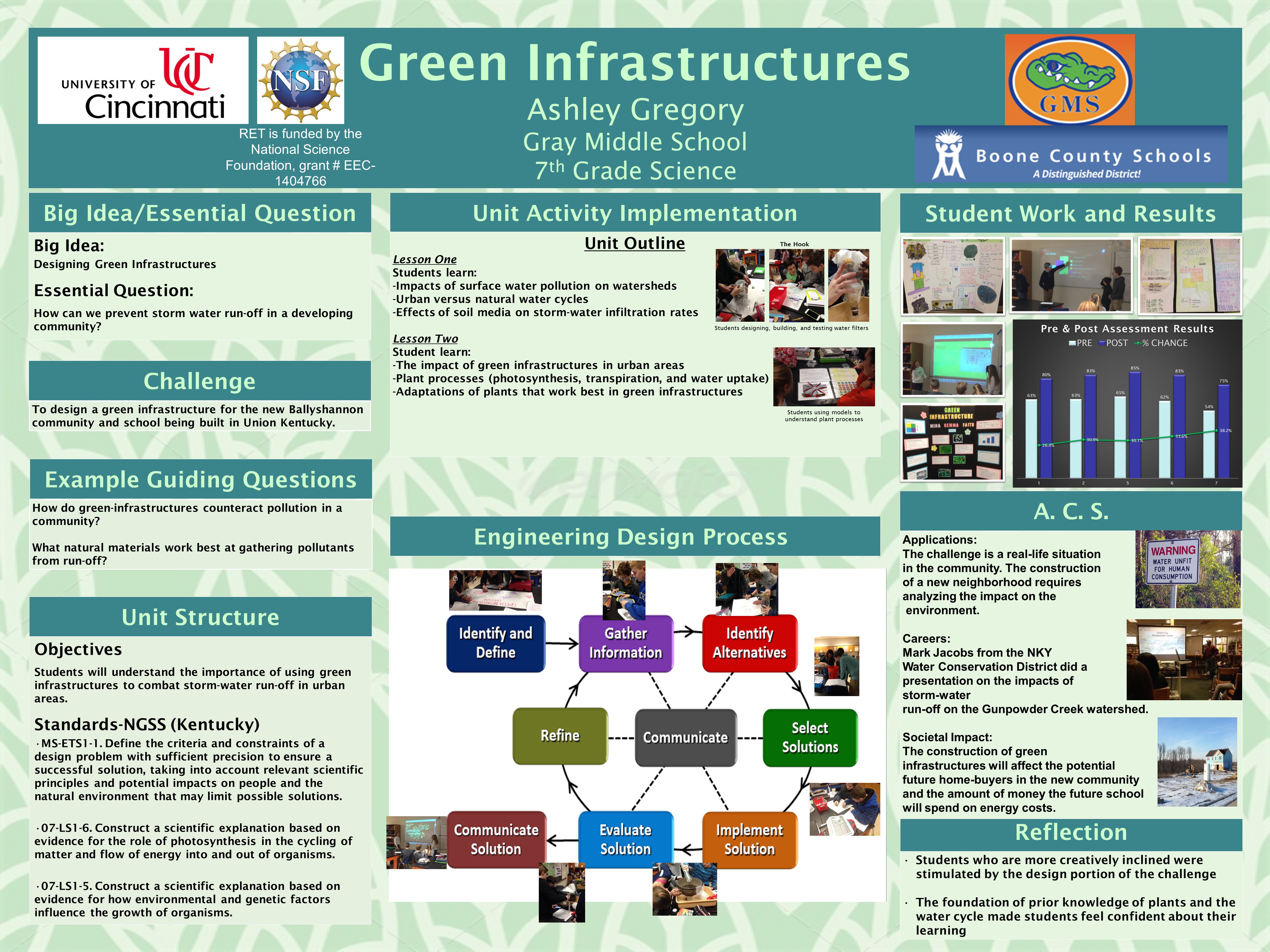 Ashley Gregory's Poster